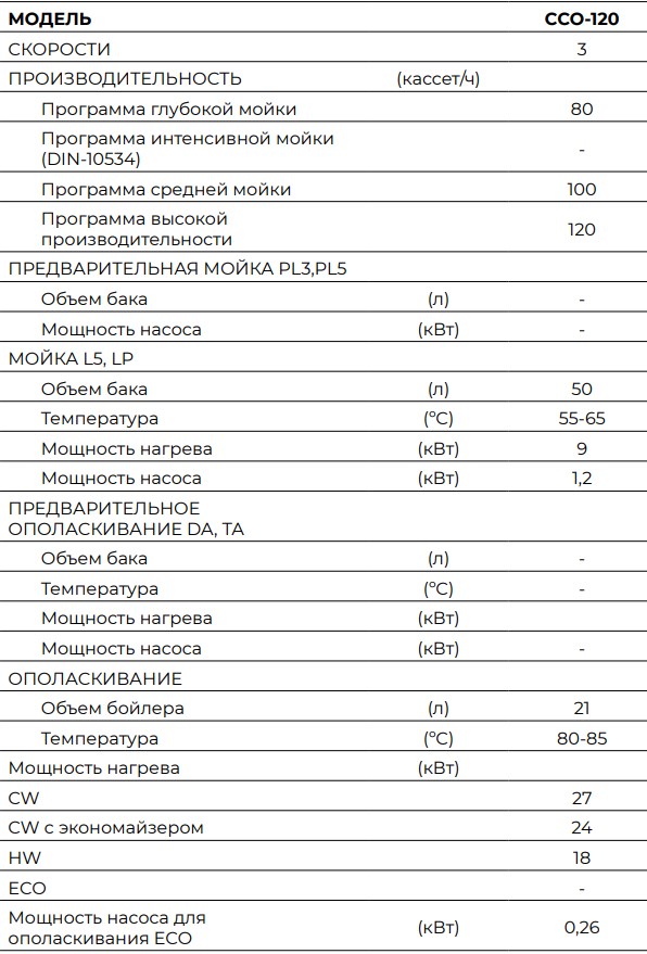 Характеристики посудомоечная машина fagor