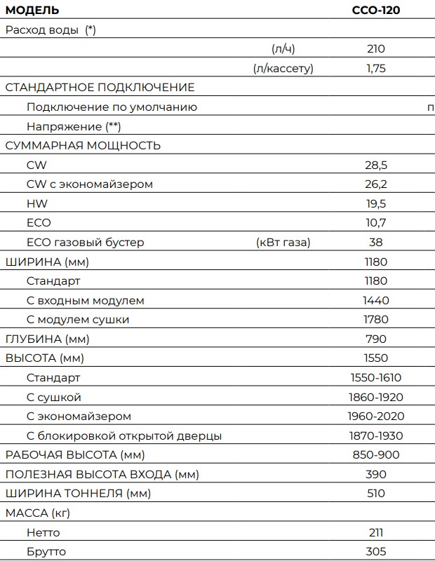 fagor посудомоечные машины